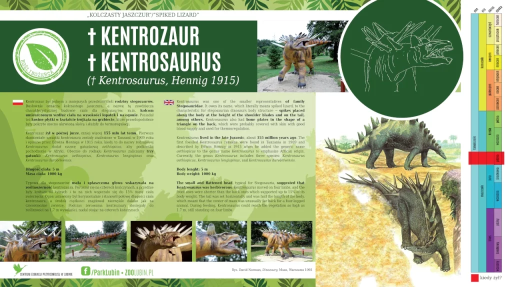 Kentrozaur - opis