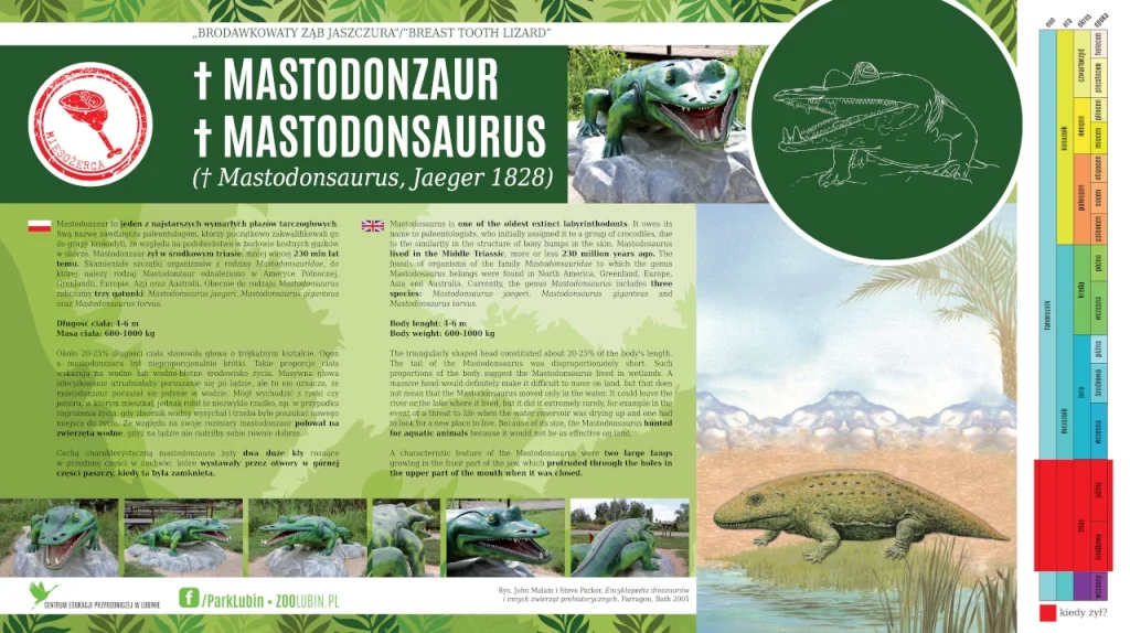 Mastodonzaur - etykieta gatunkowa